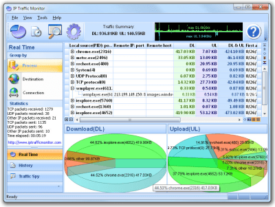 Скриншот приложения IP Traffic Monitor - №1