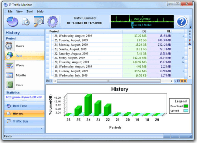 Скриншот приложения IP Traffic Monitor - №2
