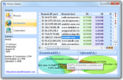 Скриншот приложения IP Traffic Monitor - №3