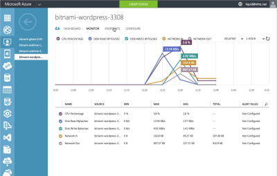 Скриншот приложения BitNami WordPress Stack - №3