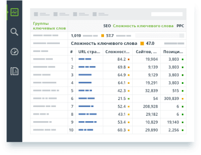 Скриншот приложения Rank Tracker - №1