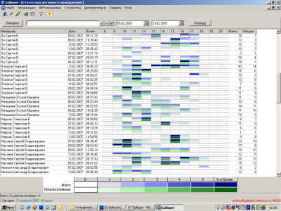 Скриншот приложения Galloper CRM - №3
