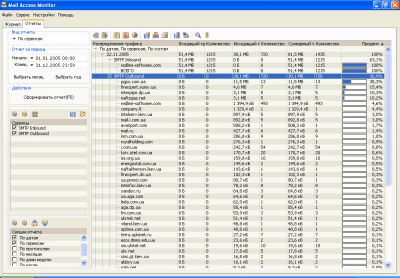 Скриншот приложения Mail Access Monitor for MDaemon - №1