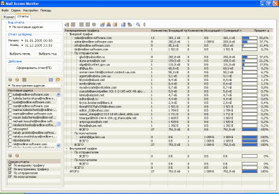 Скриншот приложения Mail Access Monitor for MDaemon - №3