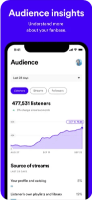 Скриншот приложения Spotify for Artists - №8