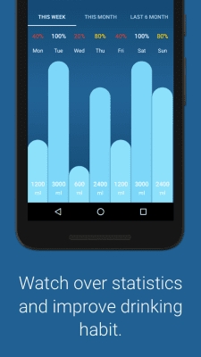 Скриншот приложения Water Balance - №6