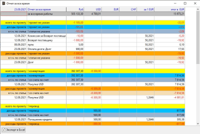Скриншот приложения AKAMSOFT ФИНАНСЫ - №5