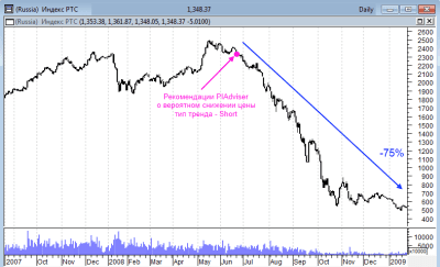 Скриншот приложения Personal Investment Adviser - №4