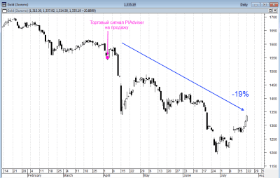 Скриншот приложения Personal Investment Adviser - №5