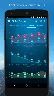 Скриншот приложения Weather & Clock Widget - №5