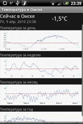 Скриншот приложения Температура воздуха в Омске - №1