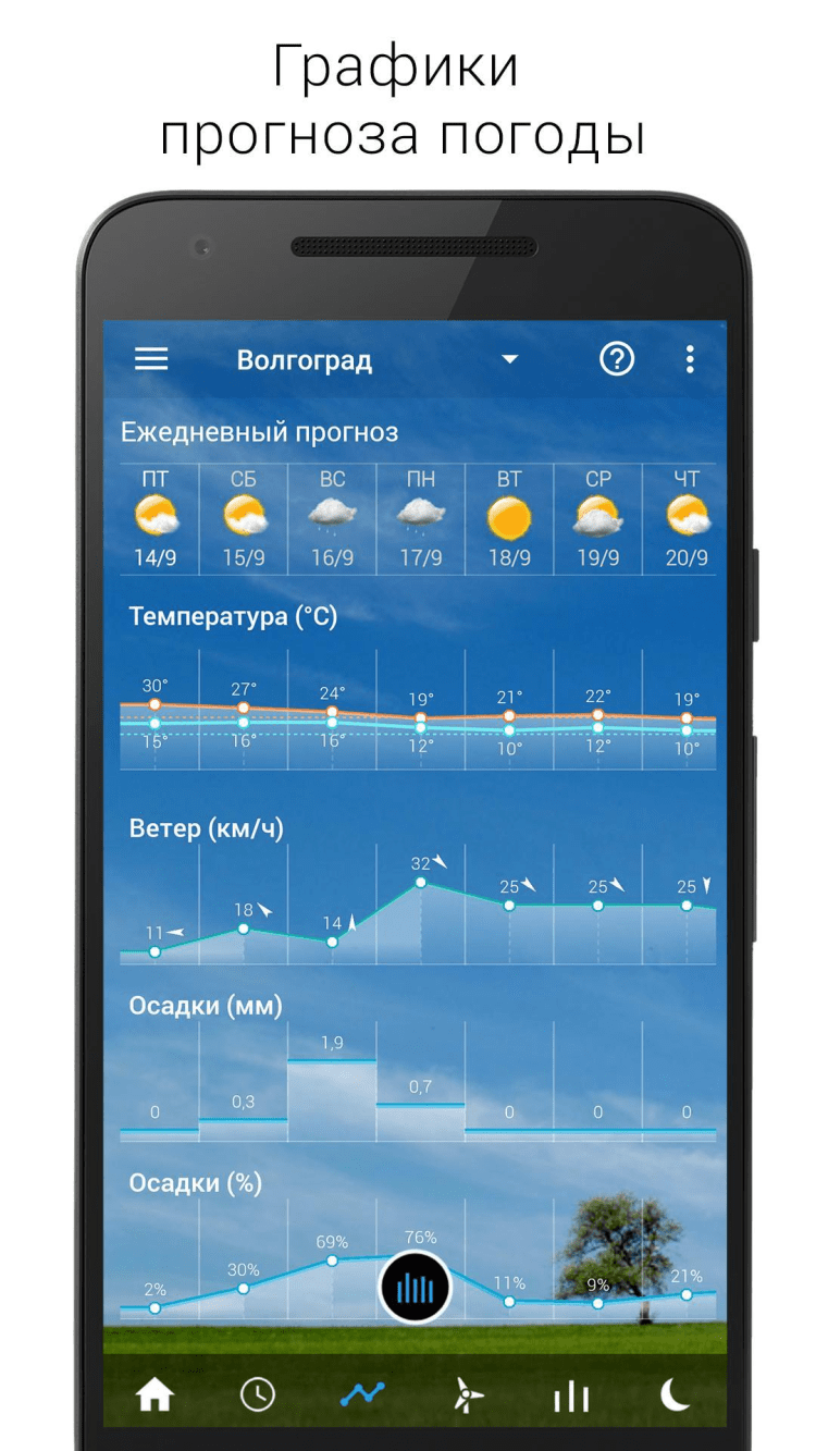 Sense Flip Clock & weather. Sens приложение. Картинка облачная погода для экрана Android. Weather 5.1.83 APKPURE. Часы погода 4pda