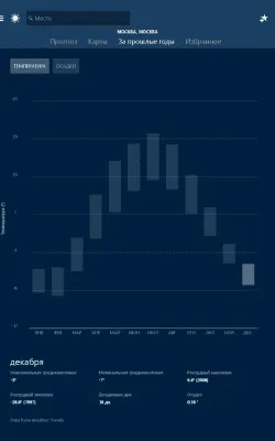 Скриншот приложения MSN Погода — прогноз и карты - №6