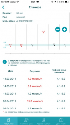 Скриншот приложения INVITRO - №8