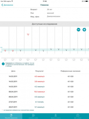 Скриншот приложения INVITRO - №10