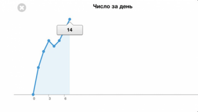 Скриншот приложения подтягивания 20+ - №1