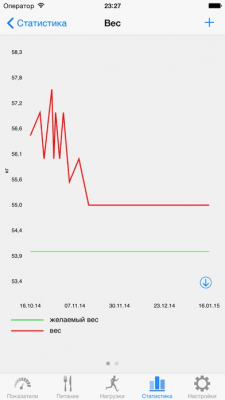 Скриншот приложения Ноко Калории - №5