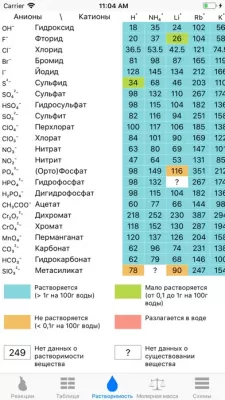 Скриншот приложения Химия - №7