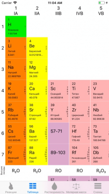 Скриншот приложения Химия - №8
