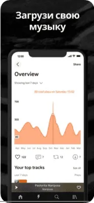Скриншот приложения SoundCloud - №8