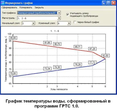 Скриншот приложения Гидравлические расчеты тепловых сетей - №3