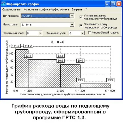 Скриншот приложения Гидравлические расчеты тепловых сетей - №5