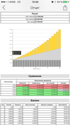 Скриншот приложения Финансовый калькулятор Про: Lite - №4