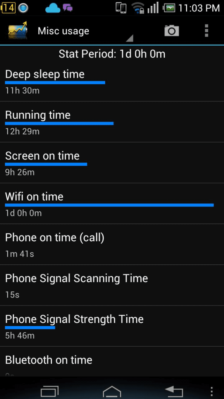 Battery stats