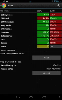 Скриншот приложения Battery Stats Plus - №7