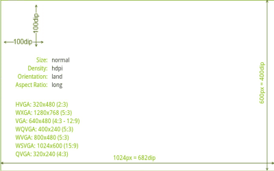 Скриншот приложения CB Screen Resolution - №3