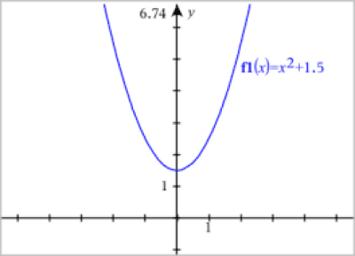 Скриншот приложения Function Grapher - №1