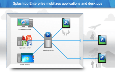 Скриншот приложения Splashtop Enterprise (Legacy) - №1