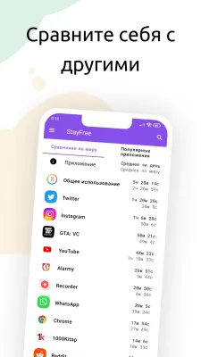 Скриншот приложения StayFree - №3