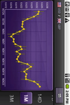 Скриншот приложения aCurrency (обменный курс) - №7