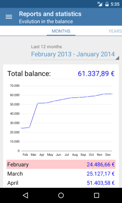 Скриншот приложения Evermoney - №7