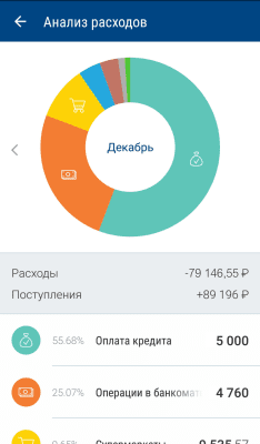 Скриншот приложения РусЮгбанк - №2