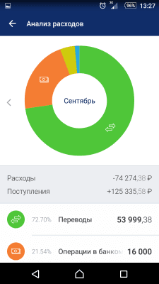 Скриншот приложения BALTINVESTBANK Mobile - №5