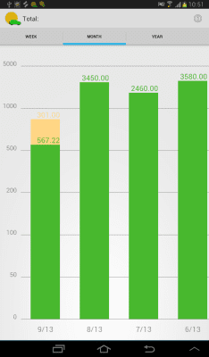 Скриншот приложения Автомобиль учет затрат - №12