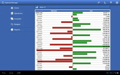 Скриншот приложения Менеджер расходов - №8
