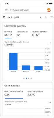 Скриншот приложения Google Analytics - №4