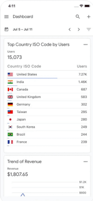 Скриншот приложения Google Analytics - №5
