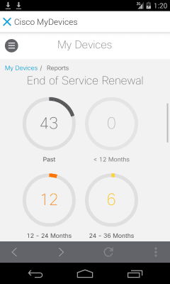 Скриншот приложения Cisco Technical Support - №4