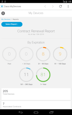 Скриншот приложения Cisco Technical Support - №10