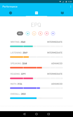 Скриншот приложения Elevate - Brain Training - №10