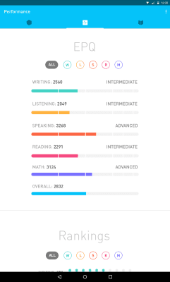 Скриншот приложения Elevate - Brain Training - №15