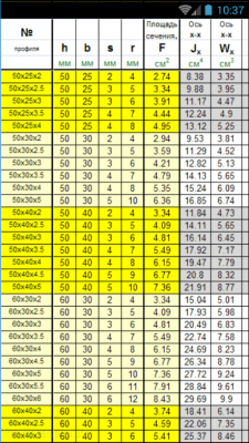 Скриншот приложения Sortament - №4