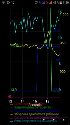 Скриншот приложения OpenDiag Mobile - №8