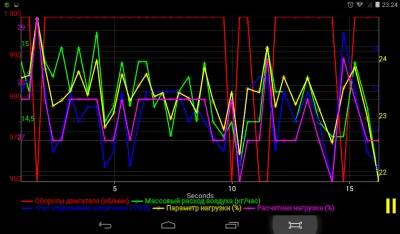 Скриншот приложения OpenDiag Mobile - №9