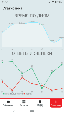 Скриншот приложения Билеты ПДД 2020 (РФ, кат. АБ) - №7