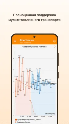 Скриншот приложения Топливомер - №5